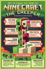 Minecraft Creepy Behaviour Poster i gruppen CDON - Exporterade Artiklar_Manuellt / Merch_CDON_exporterade hos Bengans Skivbutik AB (4137252)
