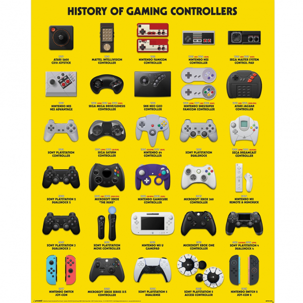Game Controllers - The Evolution Of Video Game Controllers 91,5 X 61 Cm i gruppen MERCH hos Bengans Skivbutik AB (5696553)